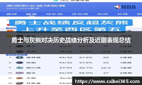 勇士与灰熊对决历史战绩分析及近期表现总结
